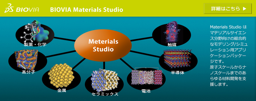 Materials Studio ̓}eATCGX̑IȃfO/V~[VpAvP[VpbP[WłB